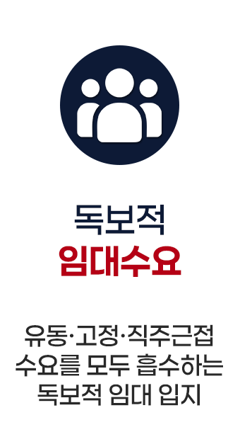프리미엄 옵션