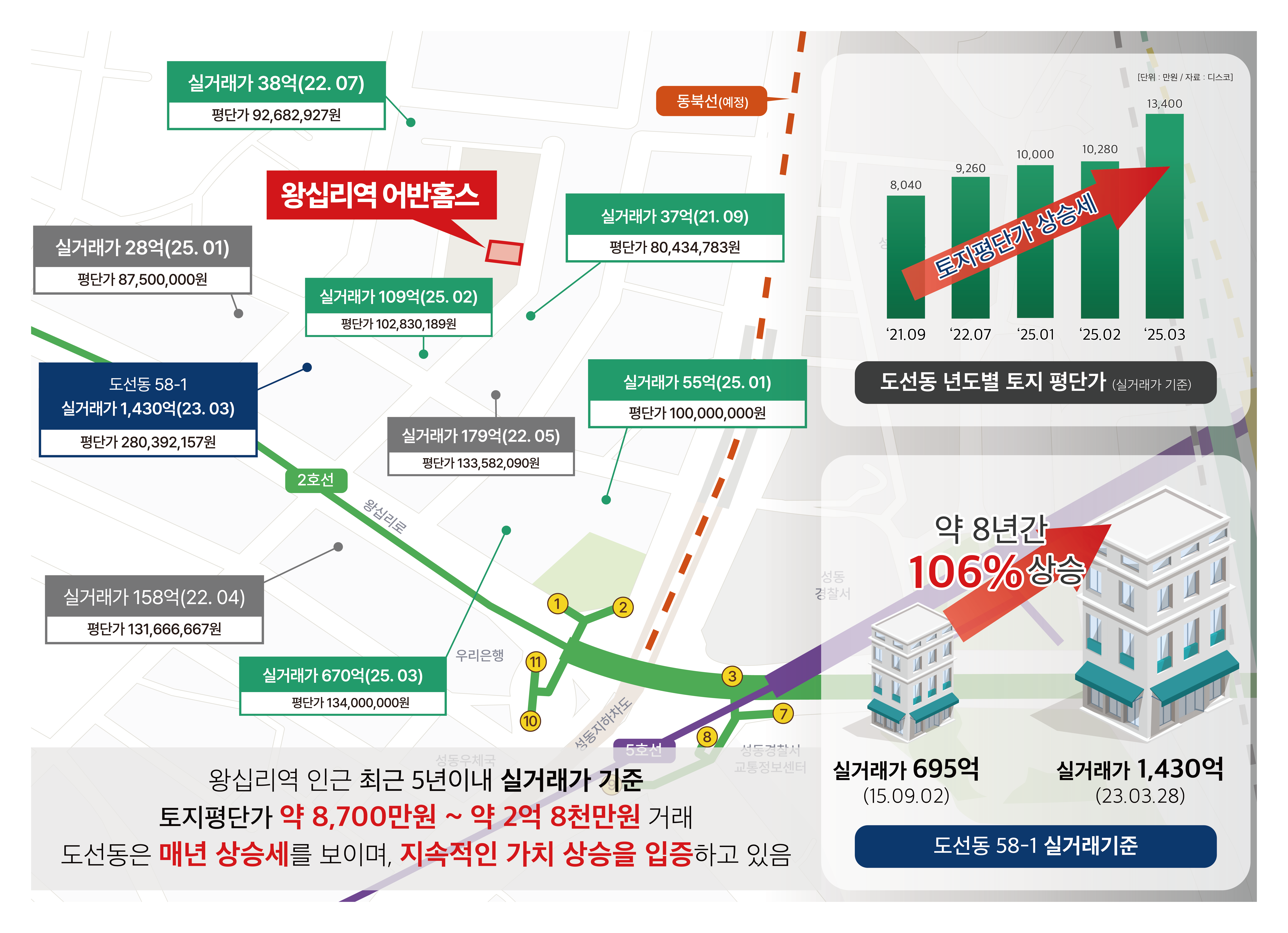 프리미엄